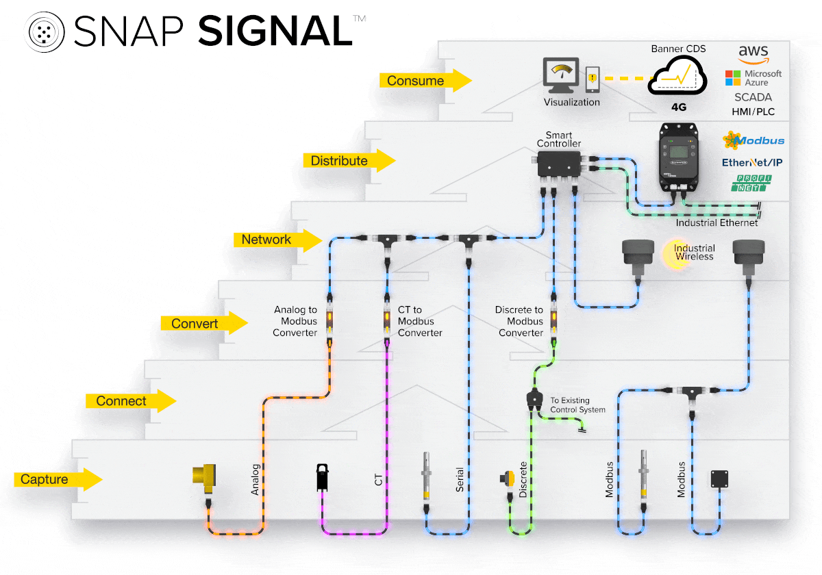 Snap Signal