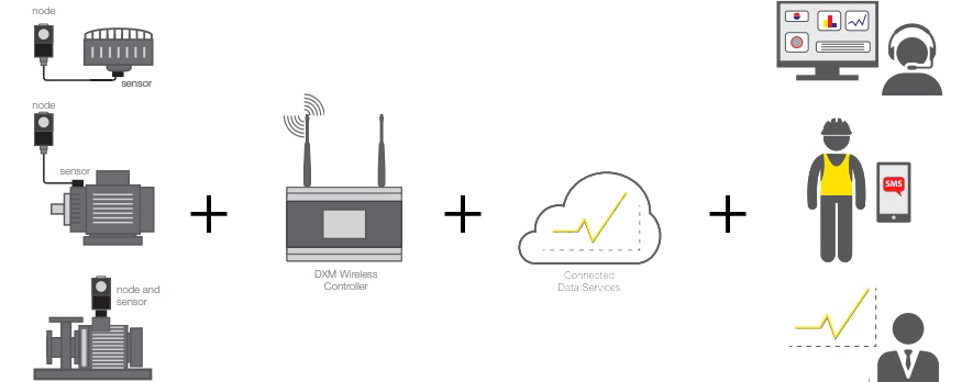 banner-cloud-veri-toplama